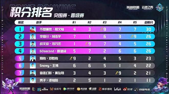 的故事发展